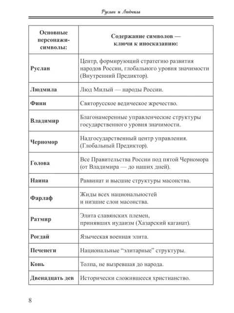 Собрание работ. Том 08 | Внутренний Предиктор СССР