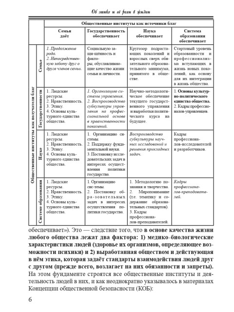 Об этике и её роли в жизни | Внутренний Предиктор СССР